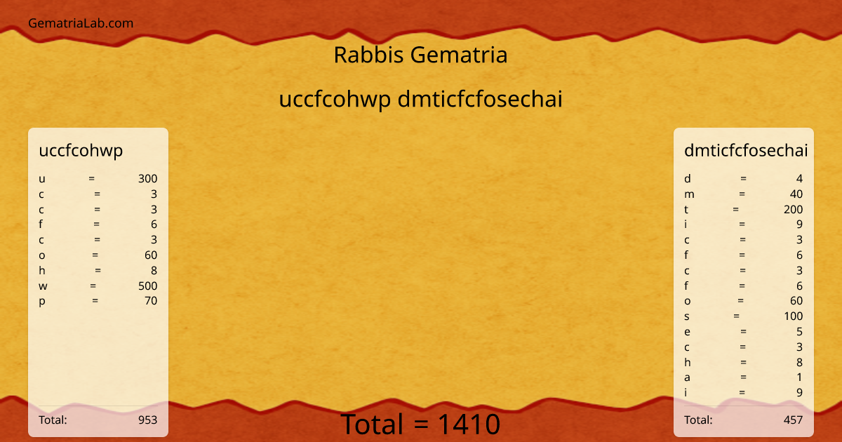 uccfcohwp dmticfcfosechai in rabbis Gematria